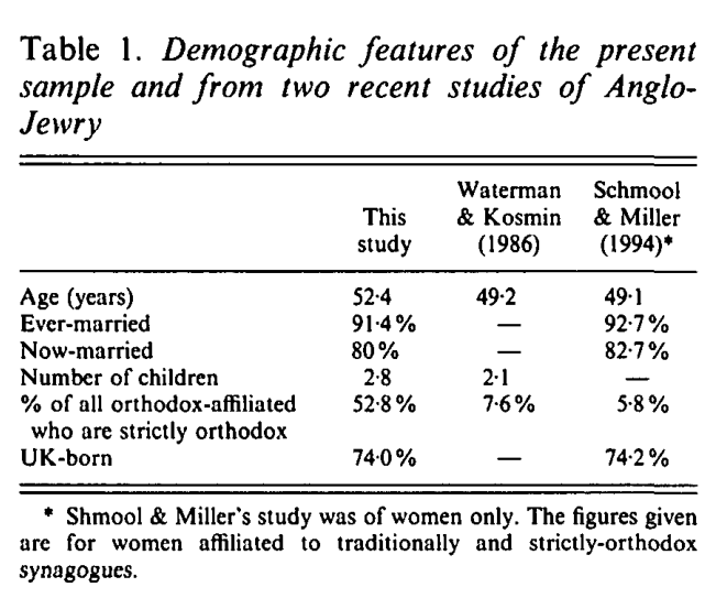 Table 1. Demographic features of the present sample